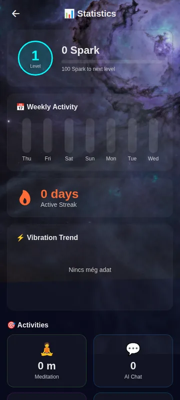 Progress and stats tracking